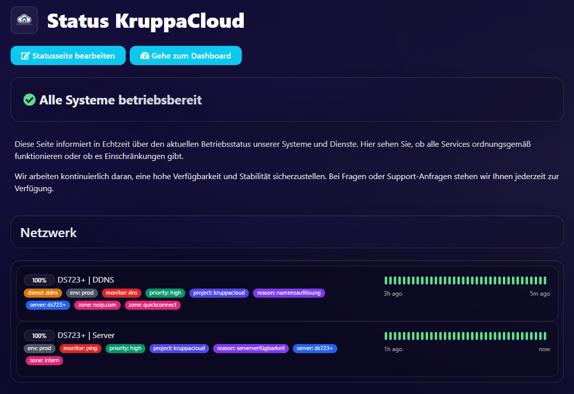 Monitoring – Übersicht