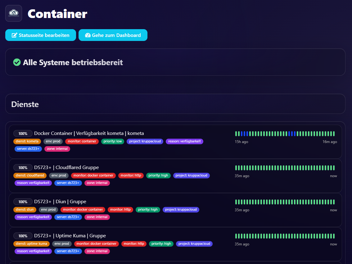 Monitoring – Services