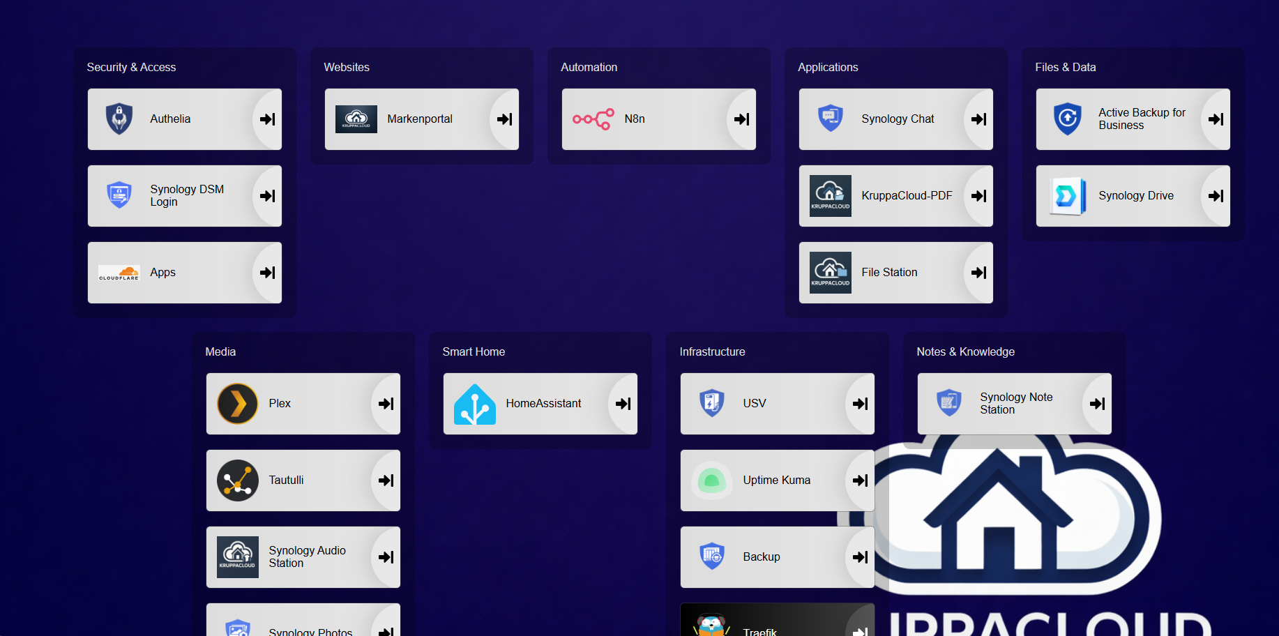 Service-Portal – Übersicht